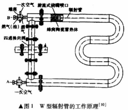 w型辐射管